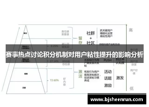 赛事热点讨论积分机制对用户粘性提升的影响分析