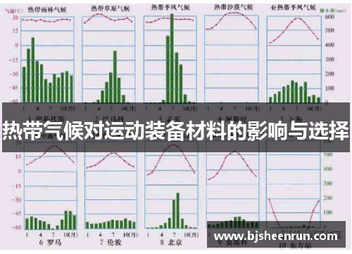 热带气候对运动装备材料的影响与选择