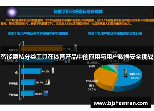智能隐私分类工具在体育产品中的应用与用户数据安全挑战